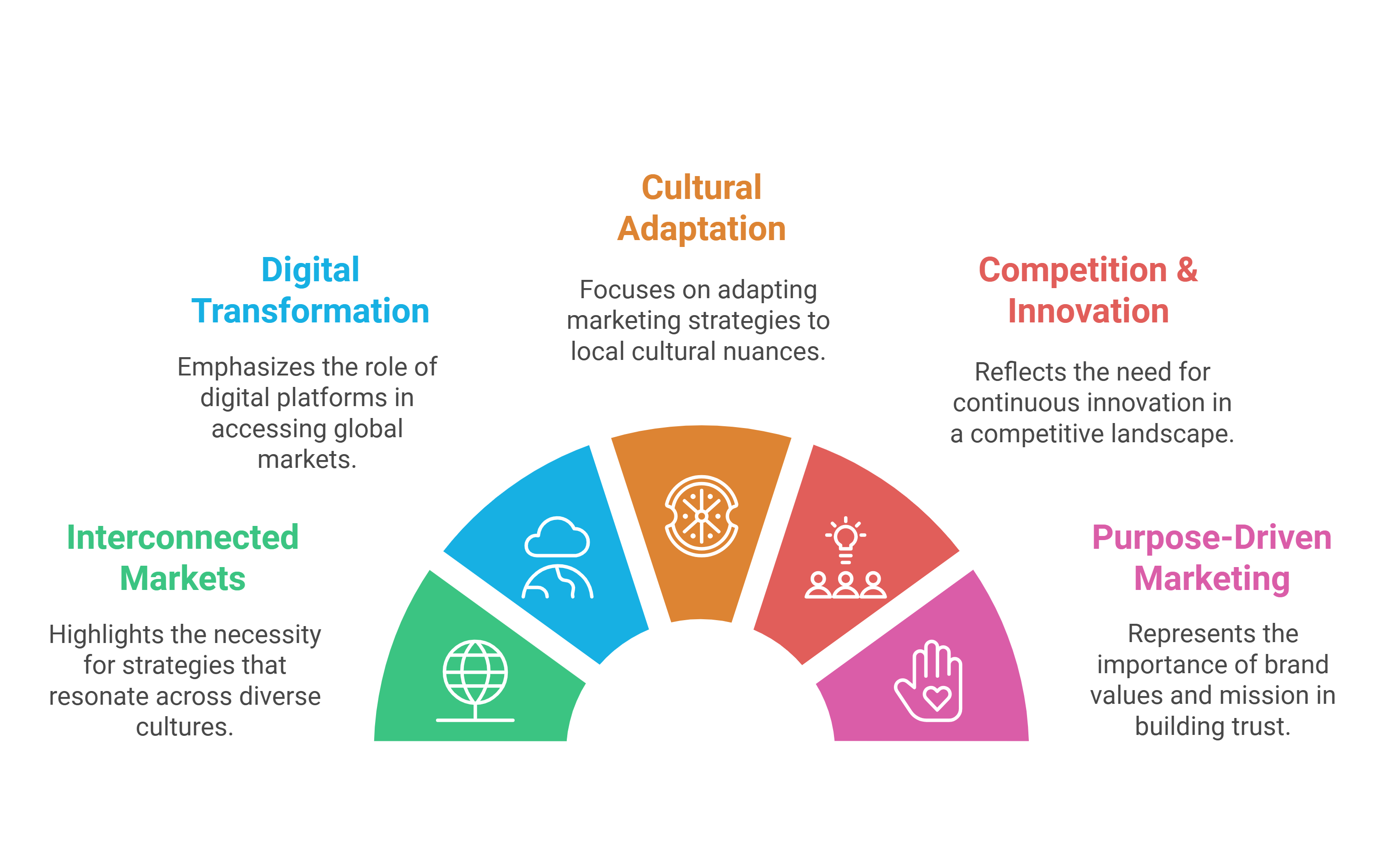 Local-to-Global Marketing Strategy